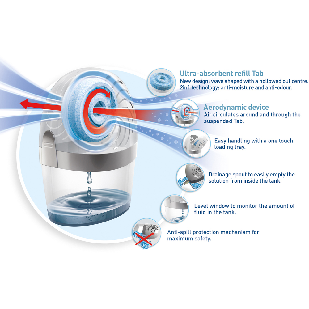 UniBond Aero 360° 2 in 1 Moisture Absorber Image 3