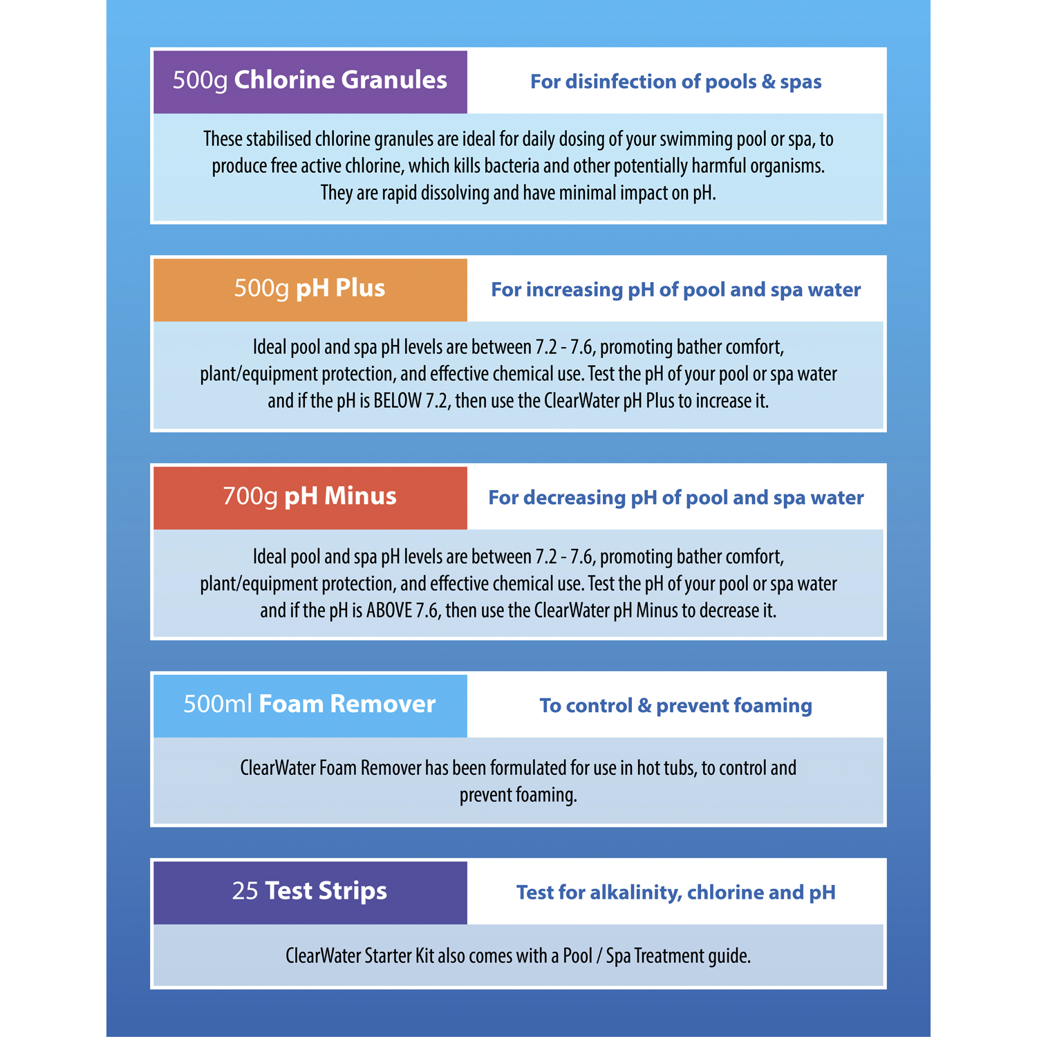 ClearWater Spa and Hot Tub Chemical Starter Kit Image 2