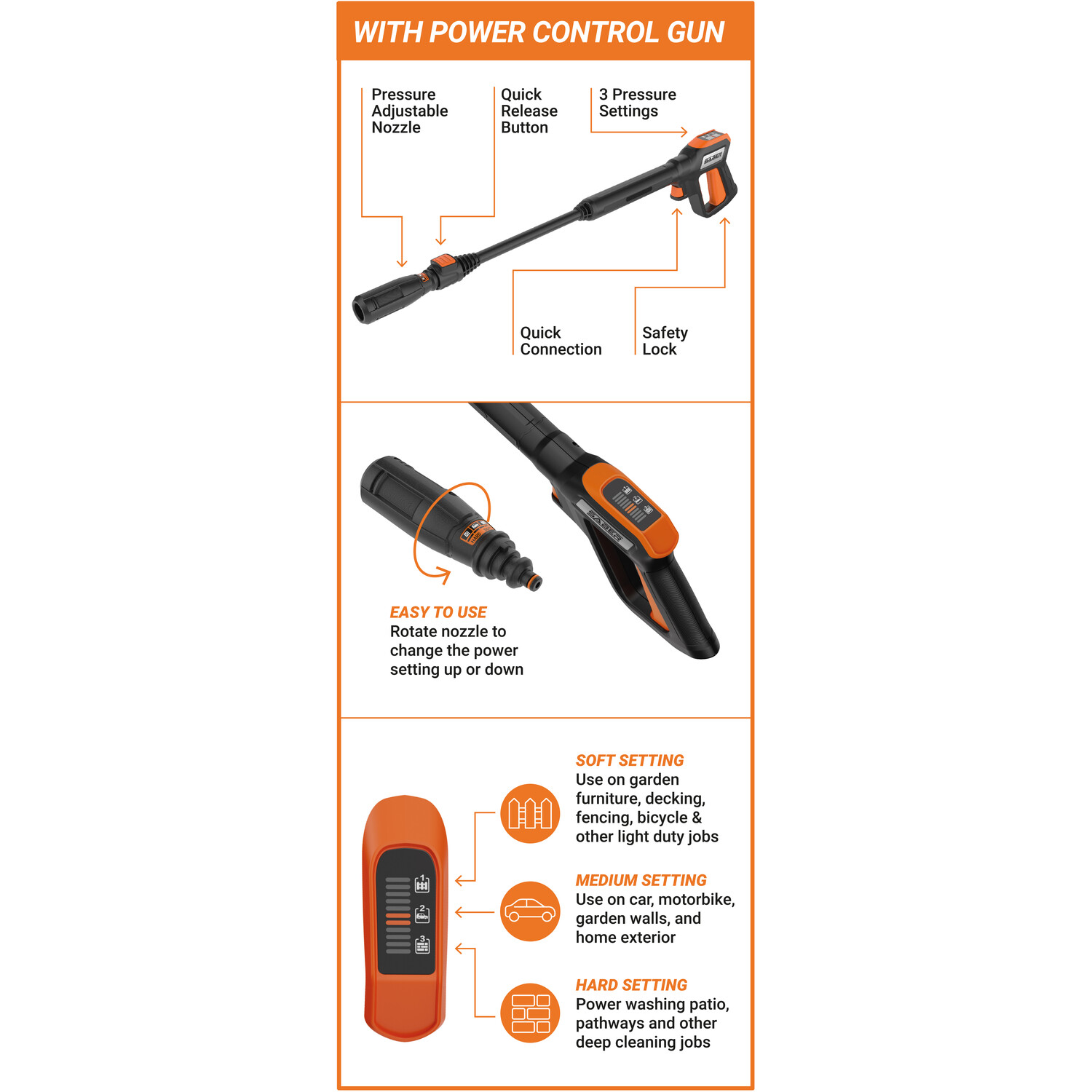 Saber 2000W Pressure Washer Black and Orange Image 2