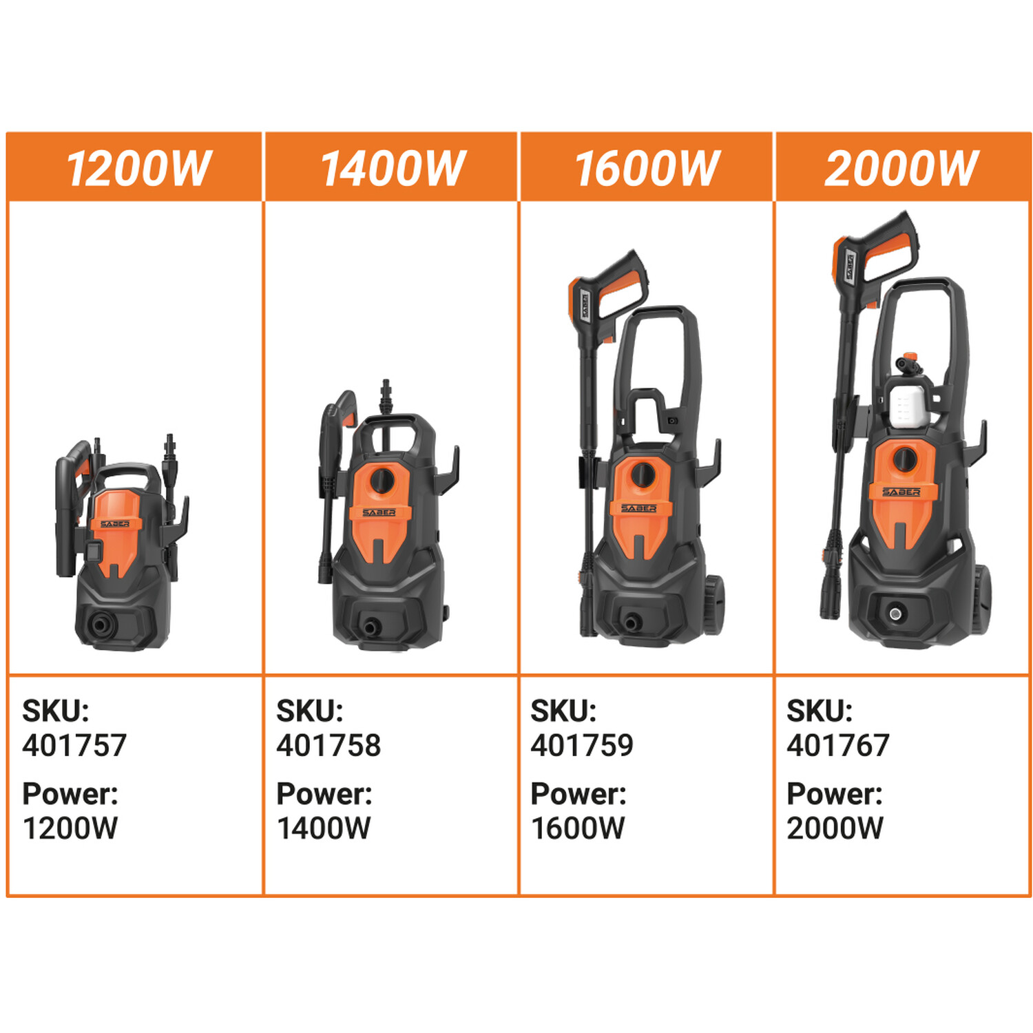 Saber Pressure Washer Patio Brush Kit Orange and Black Image 5