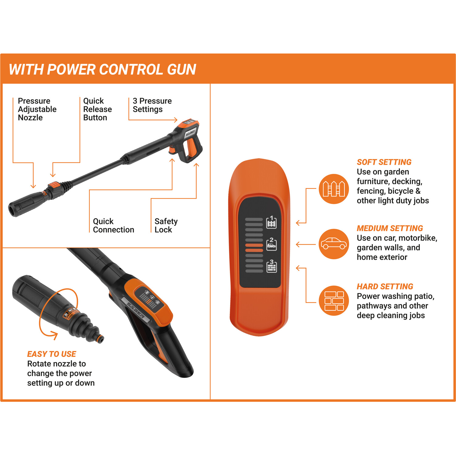 Saber 2000W Pressure Washer Black and Orange Image 3