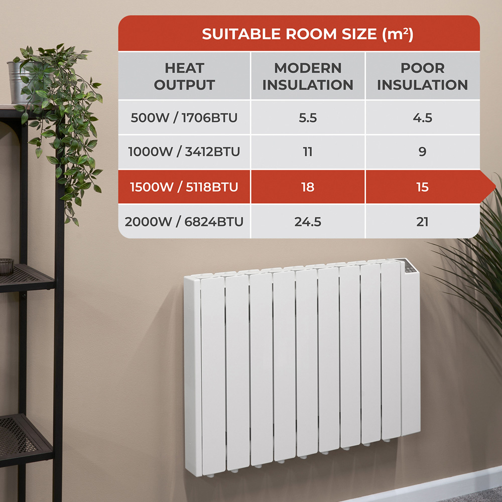 Adam Alba White Oil-Filled Electric Radiator 1500W | Wilko