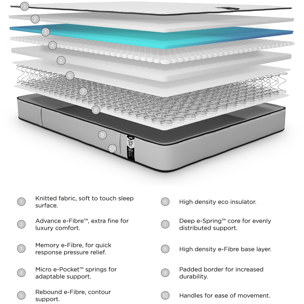 Jay-Be Benchmark S7 King Size Tri-brid Eco-Friendly Mattress Image 6
