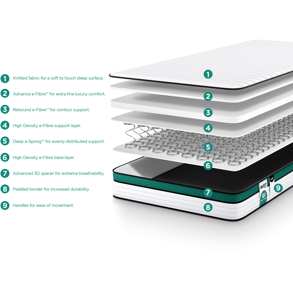 Jay-Be QUEST Q1 e-Sprung Eco-Friendly Children's Mattress Image 5